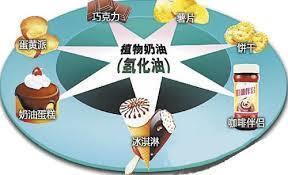 反式脂肪酸食物到底能不能吃