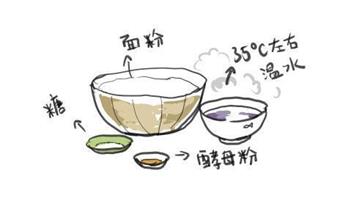 炒锅蒸馒头的做法步骤1