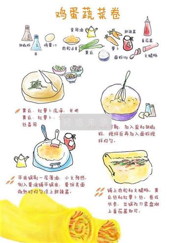蔬菜鸡蛋卷的做法步骤6