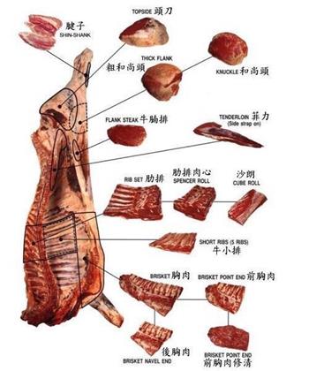 五香牛肉的做法步骤1