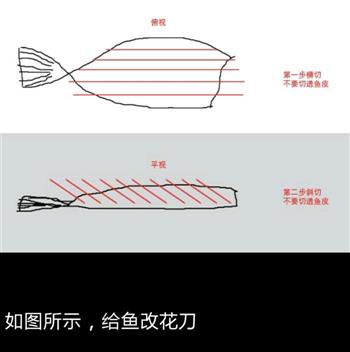 松鼠鱼的做法图解2
