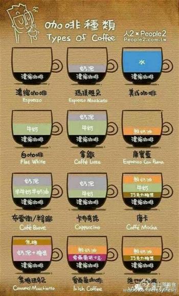 花式咖啡的做法图解16