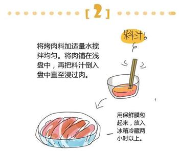 清新春日小菜-生菜烤鸡肉卷的做法图解2